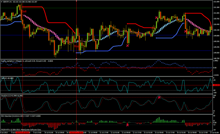 Trading system master fs v3