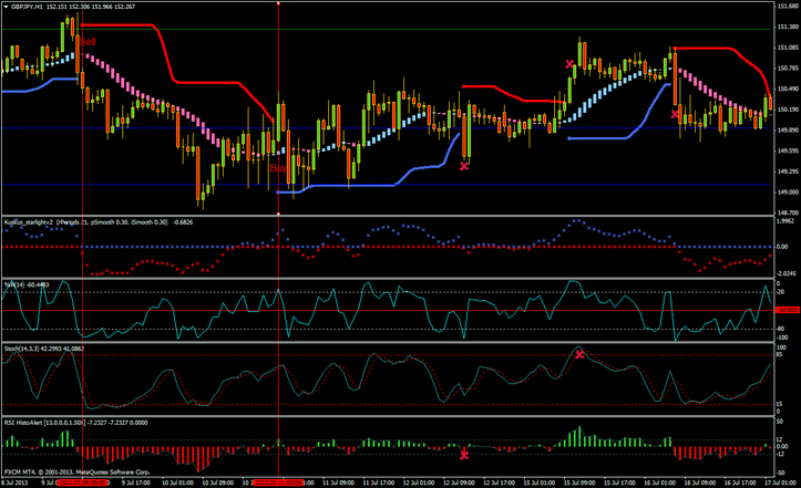 In the pictures below  Starlight Forex System 