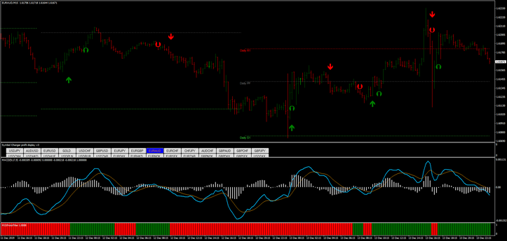 Trend Navigator VS Scalper X2