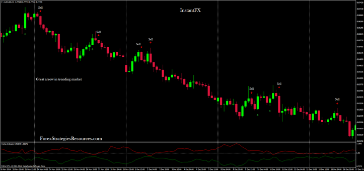 In the picture InstantFX in action on AUD/USD 240 min time frame