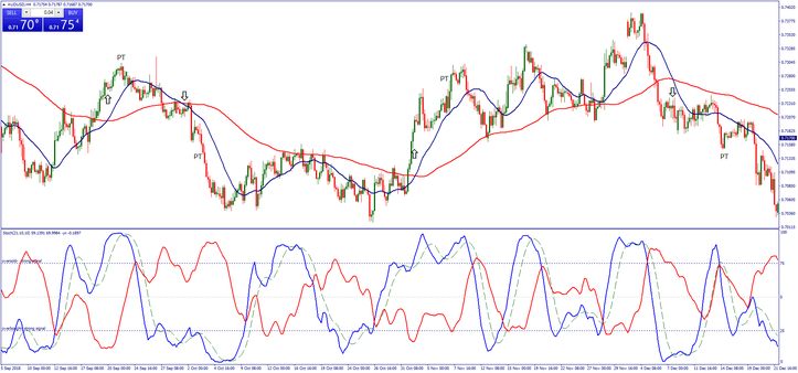 Hedging Dynamic Forex Strategy