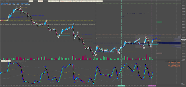  Dynamic trading system 2V2