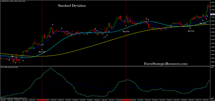 standard deviation system