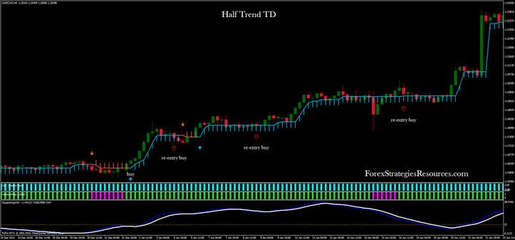 In the pictures  Half Trend