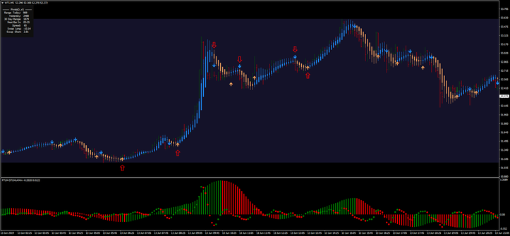 FTLM-STLM Scalping Evolution