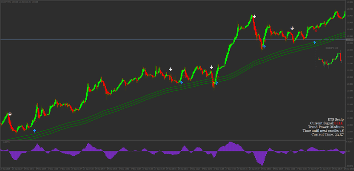  ETS 1 min Scalping