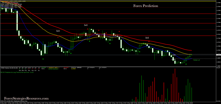 Forex Prediction