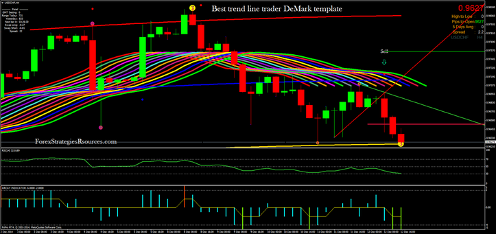 In the picture  Best trend line trader DeMark template.