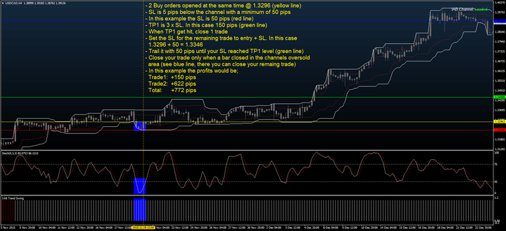 IAB SWING strategy