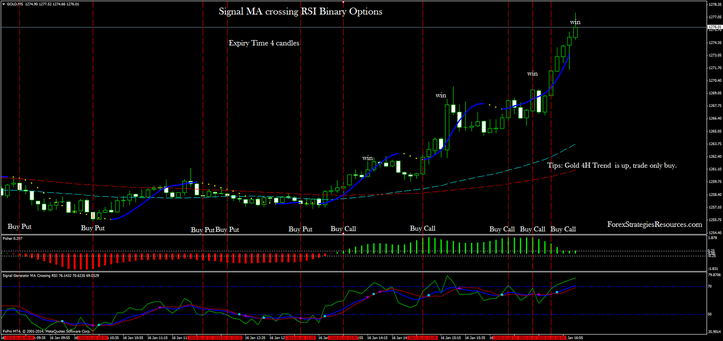 ma rsi strategy