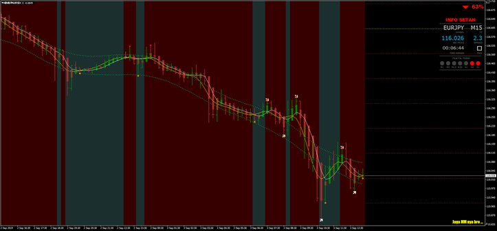 Satanic Forex V.5