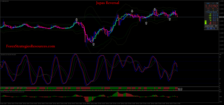 Jupas Reversal