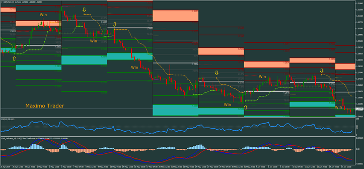 Precise Swing Trading System.