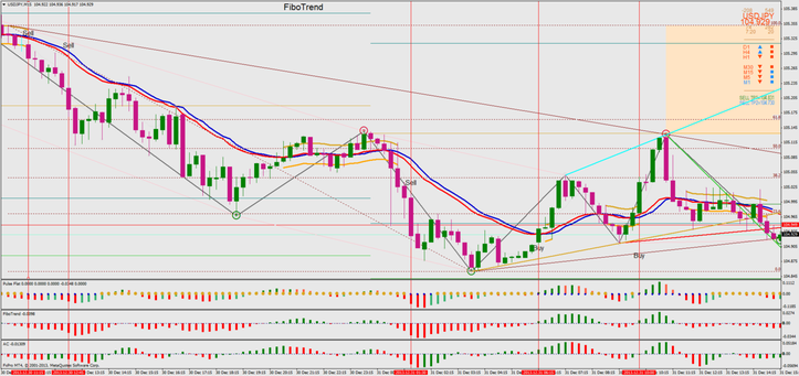 Fibo Trend Binary System