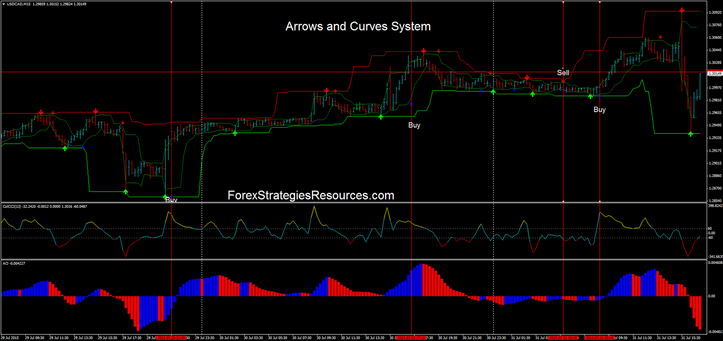  Arrow and curves system in action.