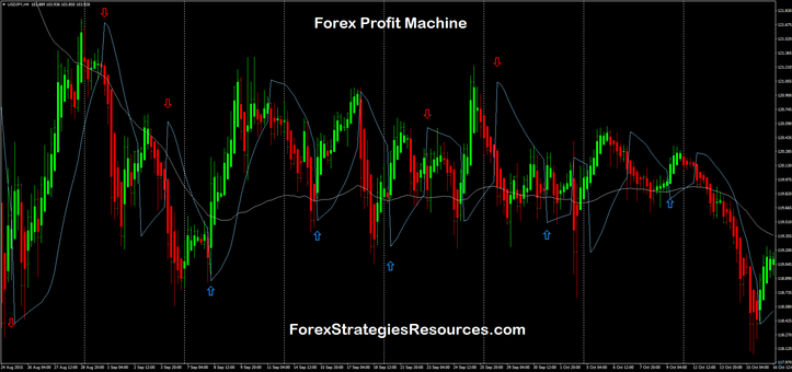 Forex Profit Machine