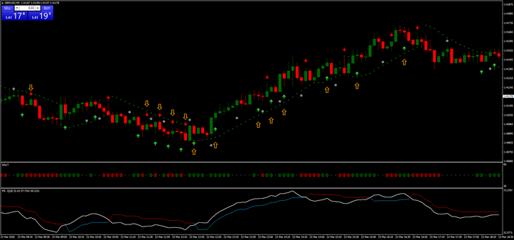 Trend Split Strategy