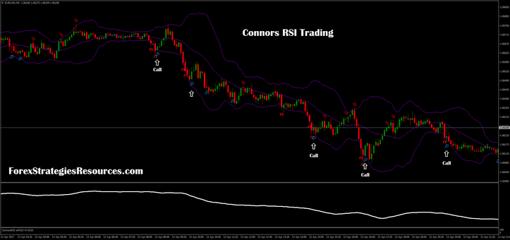 Connors RSI Trading Binary