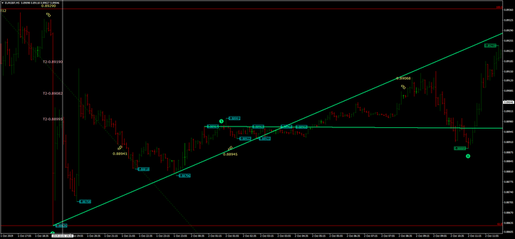 Elliott Wave +fibo indicator mq4