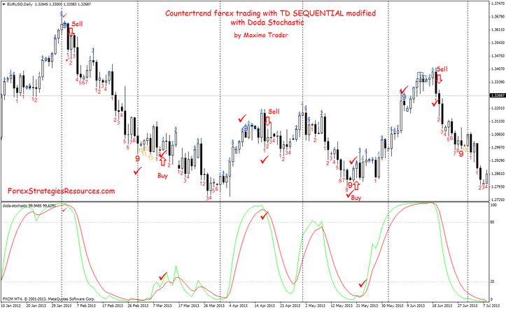 TD sequential with Doda Stochastic