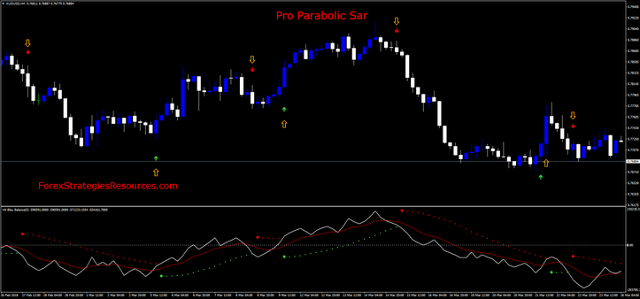 Pro Parabolic Sar Trading