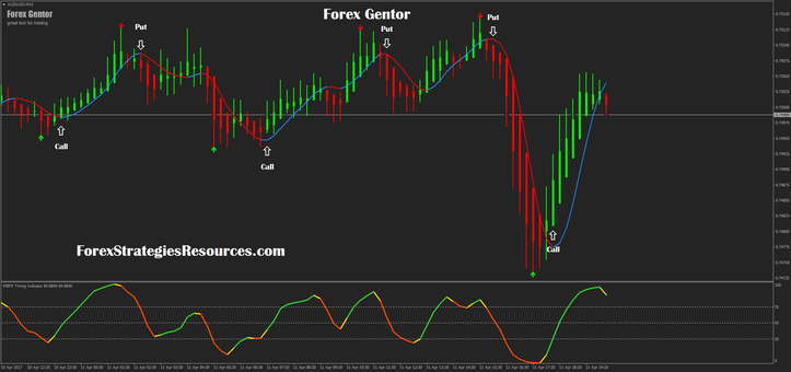  Forex Gentor