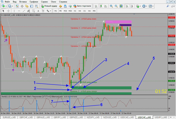  Progressor Binary Strategy