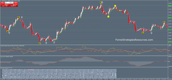 Projections Future Forex System