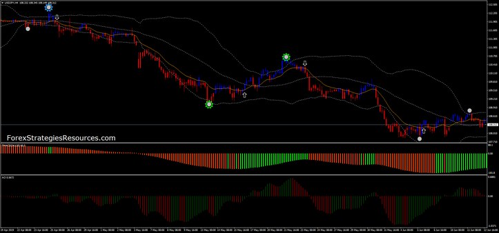 Illuminated Bands Forex Strategy