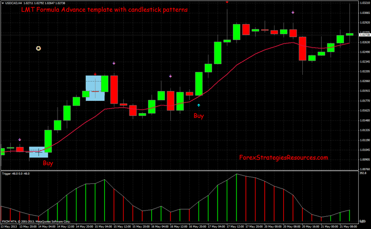 LMT Formula with candlestick patterns