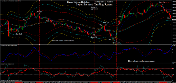 Super Reversal Trading System