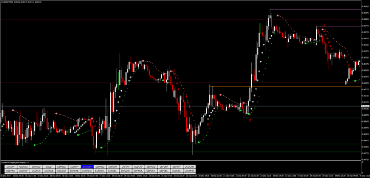  FXI Trend Finder Scalping