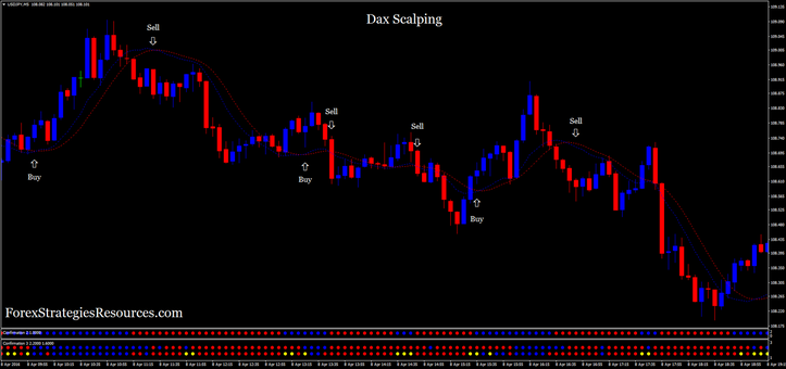 trading dax strategies