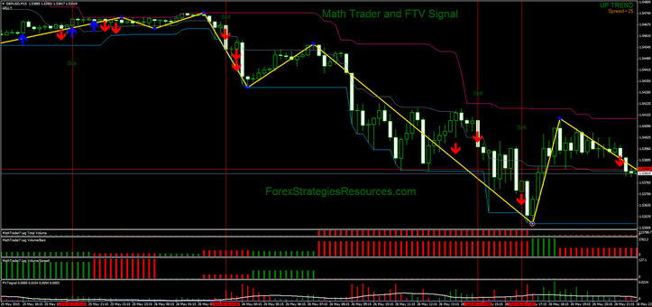 Signal Forex Strategies Forex Resources Forex Tradingfree forex Signal Forex Strategies Forex Resources Forex Tradingfree forex