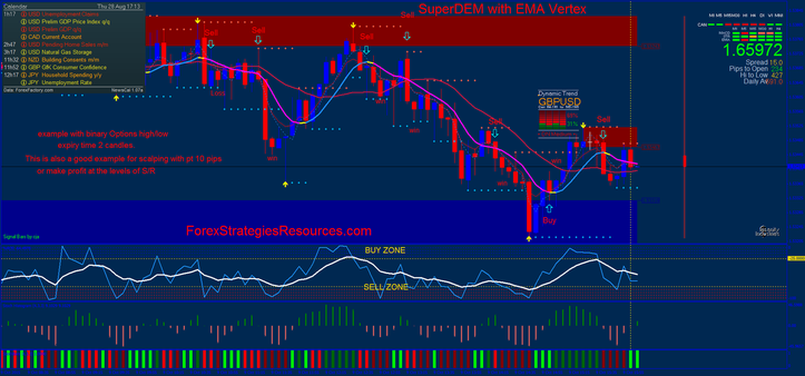  SuperDEM with EMA Vertex binary and scalping