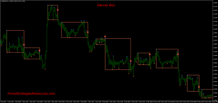 Darvas Box Breakout mq4