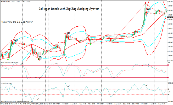1 minute bollinger band scalping with binary options