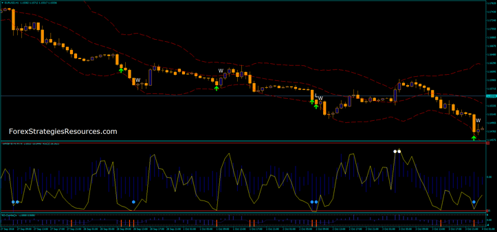 Super Reversal Binary System