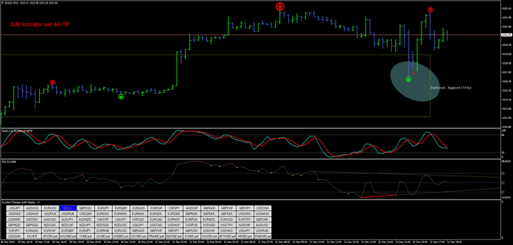 Super Channel Trading System