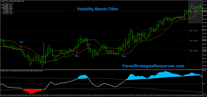 Volatility Bands Filter