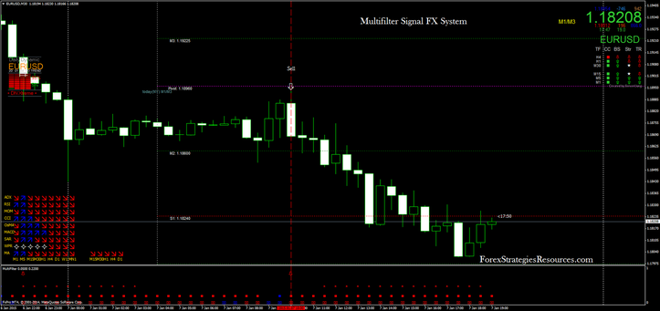 Multifilter Signal FX System