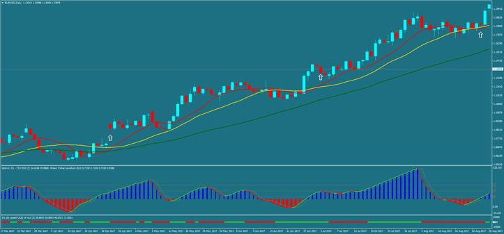 RSX Based  Strategy