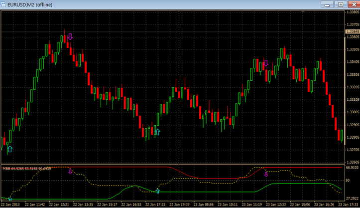 MBB Renko Martingale