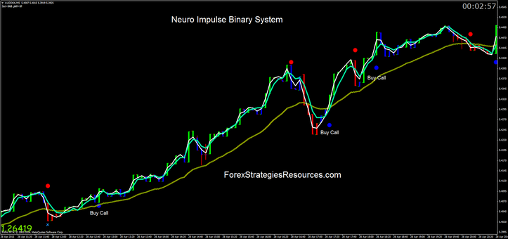  Neuro Impulse Binary System