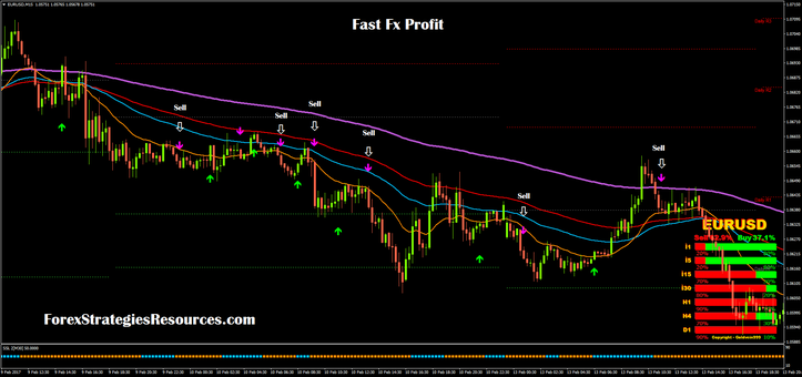 Fast Fx Profit