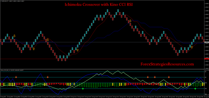 Ichimoku Charts By Ken Muranaka Pdf