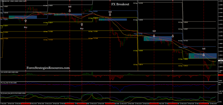 FX Breakout