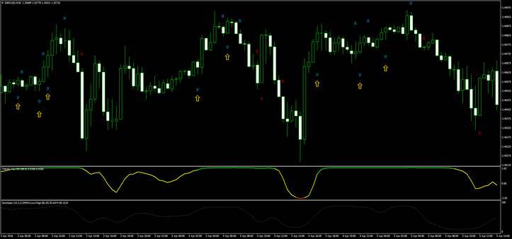 Magic FX Trading