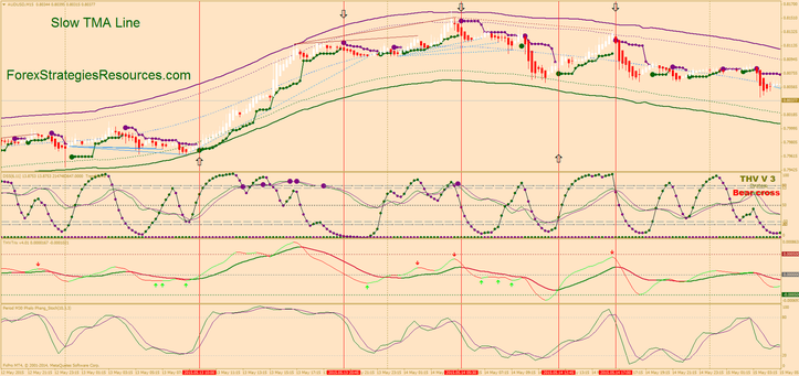 Slow TMA line