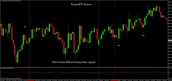 In the picture InstantFX in action on AUD/USD 30 min time frame